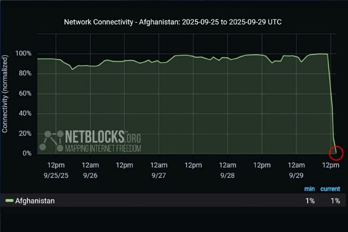 تحلیلی پیرامون قطعی اینترنت در افغانستان